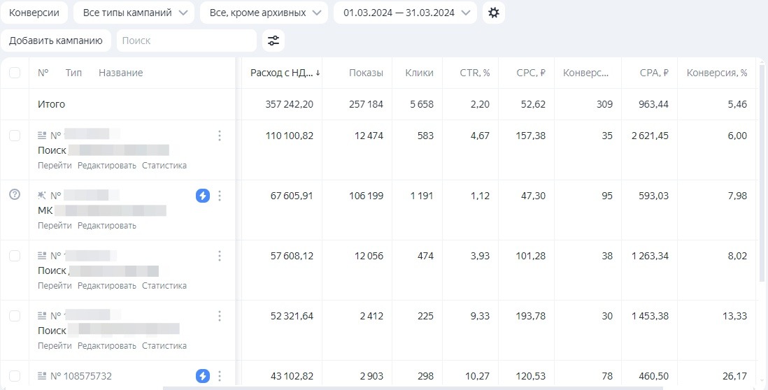 Оптимизация SEO в Bitrix для улучшения видимости вашего сайта и привлечения новой аудитории